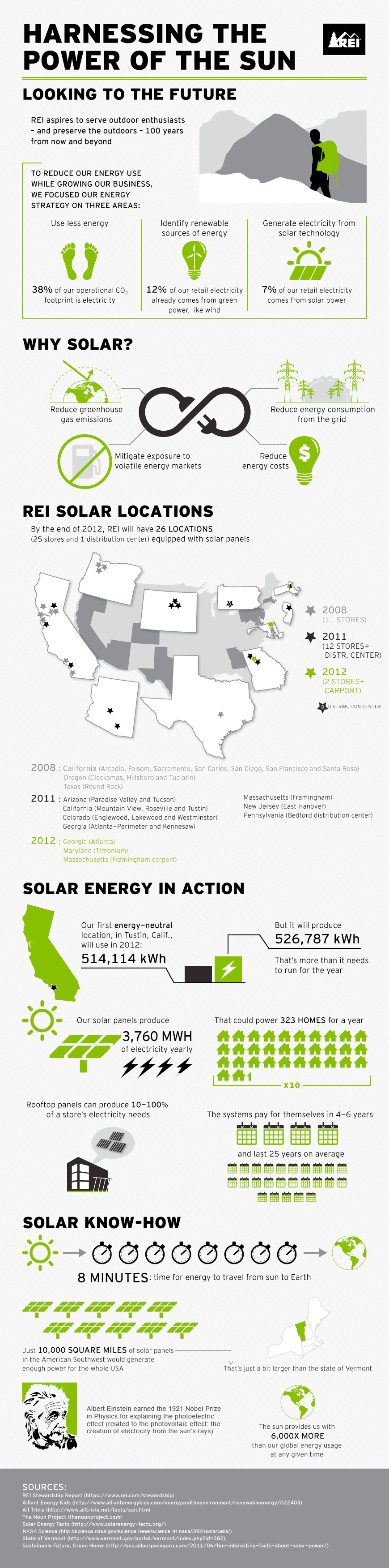 Harnessing the Power of the Sun