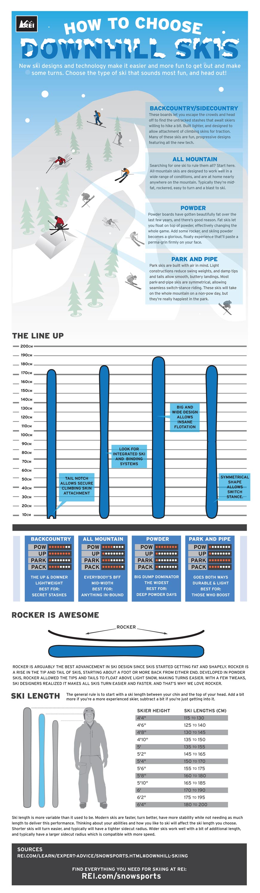 How to Choose Downhill Skis