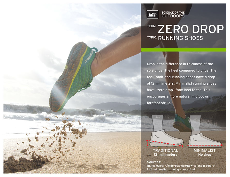 Zero Drop Shoes