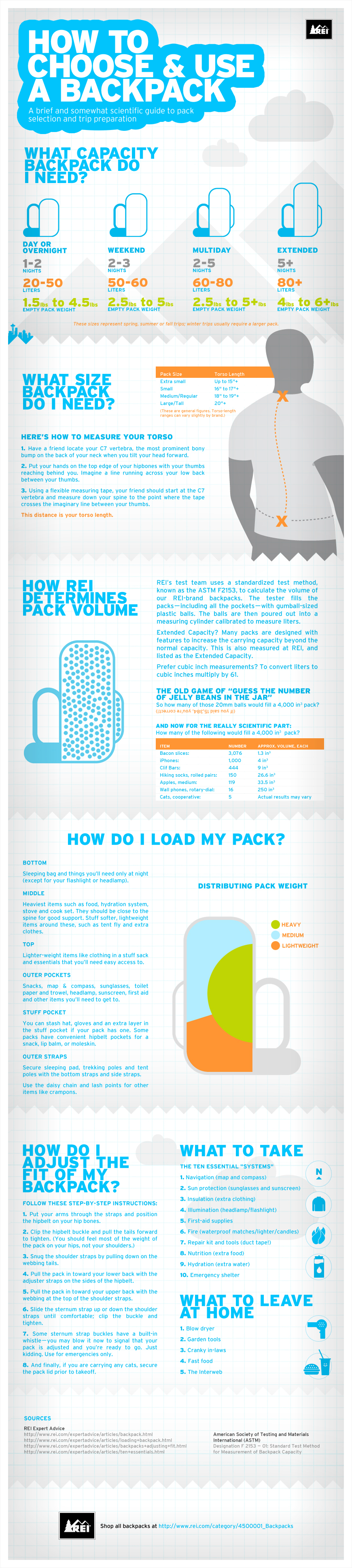 find the right backpack infographic