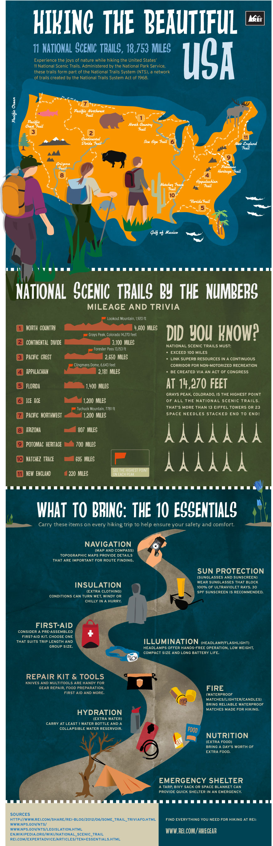 hiking infographic