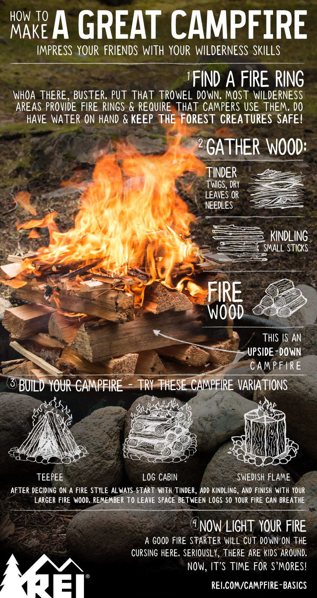 Campfire Infographic