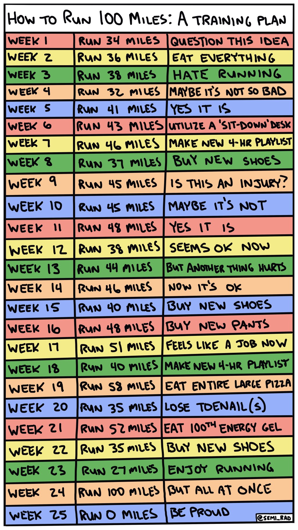 ultra running training plan