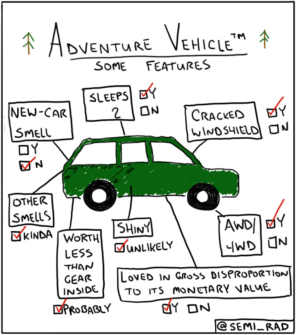 a drawing of if an adventure vehicle is for you