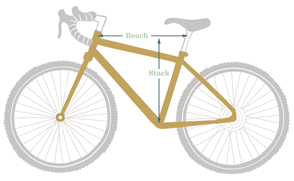 Bike diagram