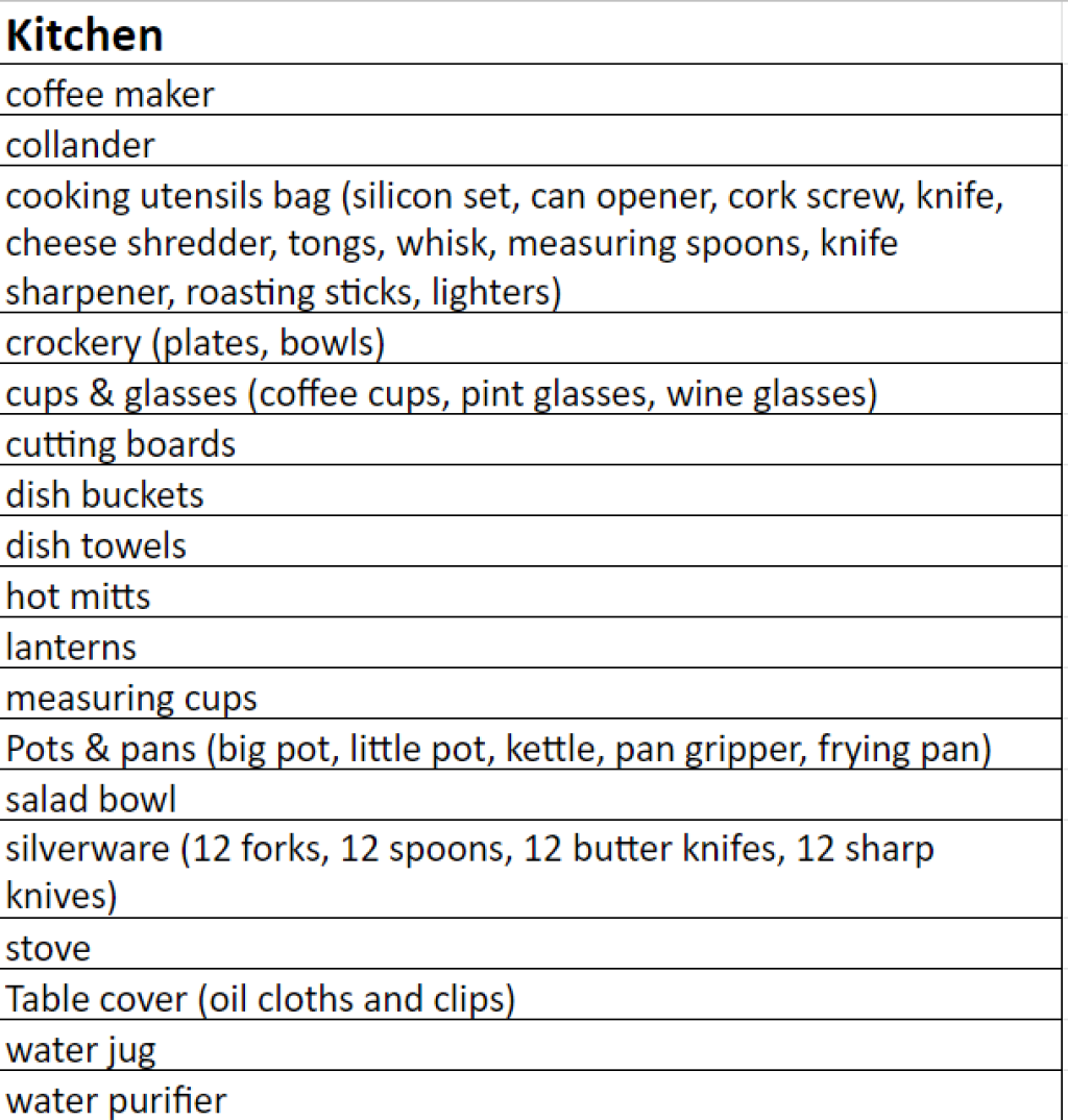 Laminated gear checklist