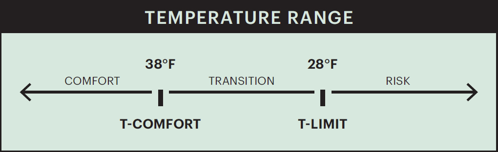 sleeping bag ratings